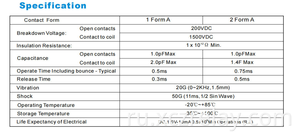 Car window relay 